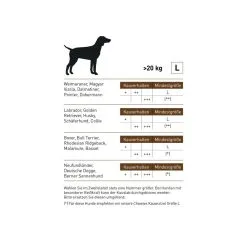 Negozio online cibo per gatti -Negozio online cibo per gatti chewies legno di caffe l snack cane 1