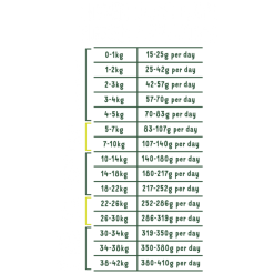 Edgard & Cooper Edgard&Cooper Adult Agnello Fresco Crocchette Cane 7 Edgard & Cooper Edgard&Cooper Adult Agnello Fresco Crocchette Cane -Negozio online cibo per gatti edgardcooper adult agnello fresco crocchette cane 2