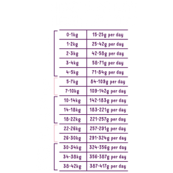 Edgard & Cooper Edgard&Cooper Adult Cervo Fresco E Anatra Ruspante Crocchette Cane -Negozio online cibo per gatti edgardcooper adult cervo fresco e anatra ruspante crocchette cane 2