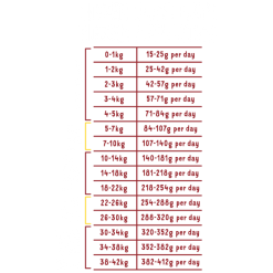 Edgard & Cooper Edgard&Cooper Adult Pollo Ruspante Crocchette Cane -Negozio online cibo per gatti edgardcooper adult pollo ruspante crocchette cane 2