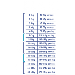 Edgard & Cooper Edgard&Cooper Adult Salmone Norvegese Crocchette Cane 7 Edgard & Cooper Edgard&Cooper Adult Salmone Norvegese Crocchette Cane -Negozio online cibo per gatti edgardcooper adult salmone norvegese crocchette cane 2