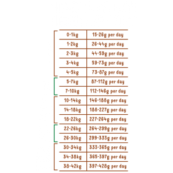 Edgard & Cooper Edgard&Cooper Adult Tacchino E Pollo Biologici Crocchette Cane -Negozio online cibo per gatti edgardcooper adult tacchino e pollo biologici crocchette cane 2