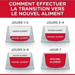 Hill's Science Plan Hill's Science Plan Feline Mature Adult 7+ Light Pollo 7 Kg -Negozio online cibo per gatti hill s science plan feline mature adult 7 light poulet 7 kg5