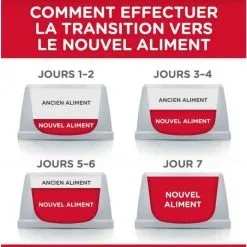 Hill's Science Plan Hill's Science Plan Feline Mature Adult 7+ Sterilised Cat Pollo 3 Kg -Negozio online cibo per gatti hill s science plan feline mature adult 7 sterilised cat poulet 3 kg5