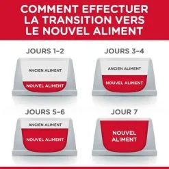 Hill's Science Plan Hill's Science Plan Feline Adult Sterilised Cat All'anatra 3 Kg -Negozio online cibo per gatti hill s science plan feline young adult sterilised cat canard 3 kg4